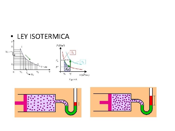  • LEY ISOTERMICA 