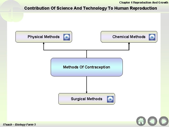 Chapter 4 Reproduction And Growth Contribution Of Science And Technology To Human Reproduction Physical Chapter 4 Reproduction And Growth Contribution Of Science And Technology To Human Reproduction Physical