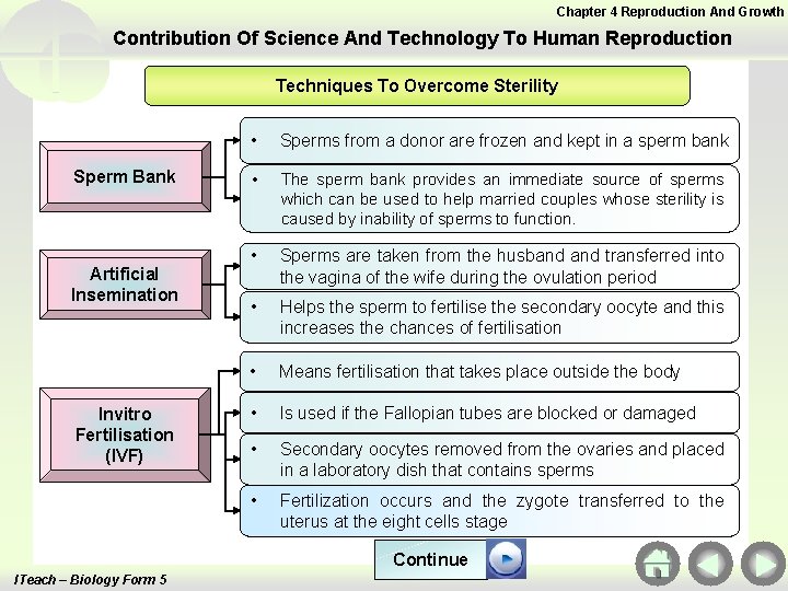 Chapter 4 Reproduction And Growth Contribution Of Science And Technology To Human Reproduction Techniques Chapter 4 Reproduction And Growth Contribution Of Science And Technology To Human Reproduction Techniques