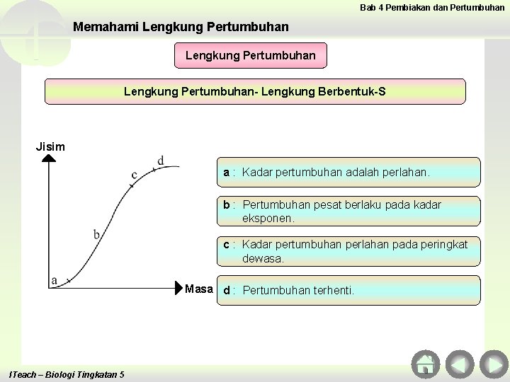 Bab 4 Pembiakan dan Pertumbuhan Memahami Lengkung Pertumbuhan- Lengkung Berbentuk-S Jisim a : Kadar Bab 4 Pembiakan dan Pertumbuhan Memahami Lengkung Pertumbuhan- Lengkung Berbentuk-S Jisim a : Kadar