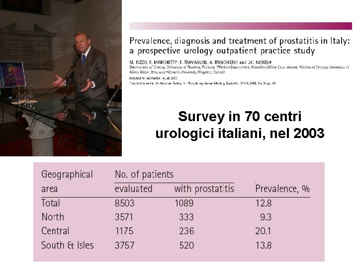 Survey in 70 centri urologici italiani, nel 2003 