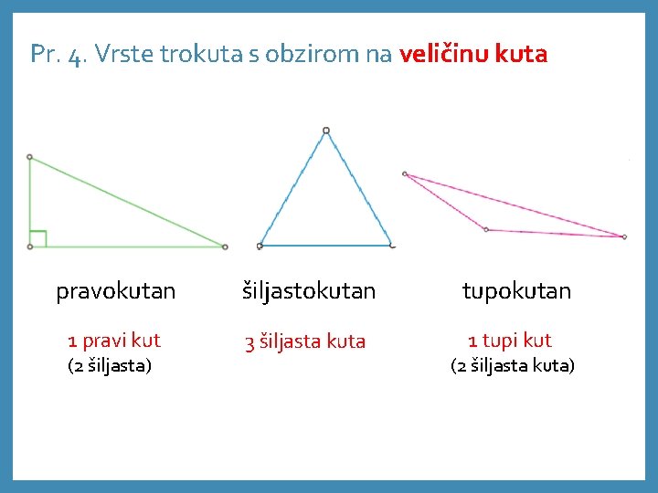 Pr. 4. Vrste trokuta s obzirom na veličinu kuta pravokutan šiljastokutan 1 pravi kut