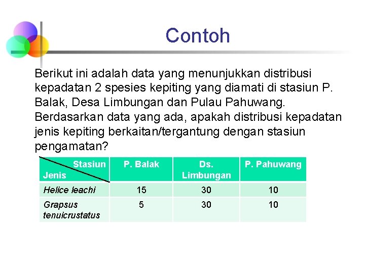 Contoh Berikut ini adalah data yang menunjukkan distribusi kepadatan 2 spesies kepiting yang diamati