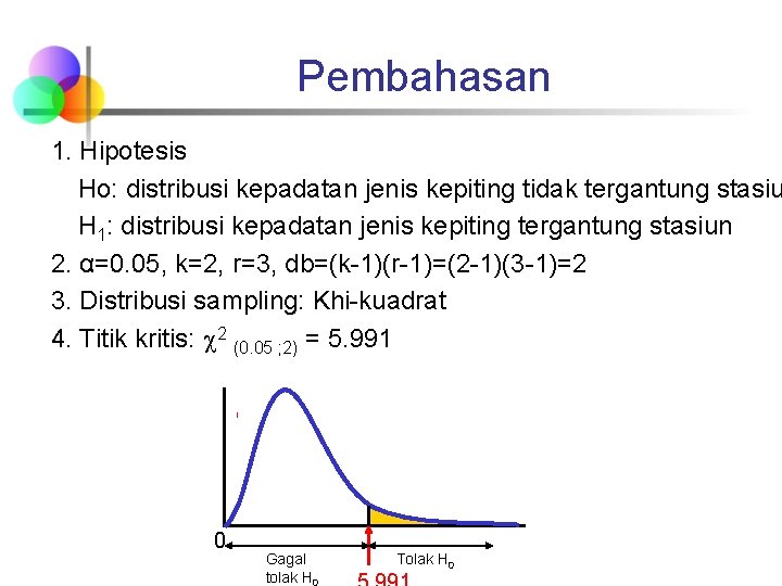 Pembahasan 1. Hipotesis Ho: distribusi kepadatan jenis kepiting tidak tergantung stasiu H 1: distribusi