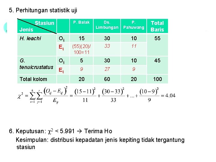 5. Perhitungan statistik uji P. Balak Ds. Limbungan P. Pahuwang Total Baris Oij 15