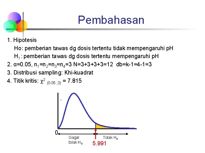 Pembahasan 1. Hipotesis Ho: pemberian tawas dg dosis tertentu tidak mempengaruhi p. H H