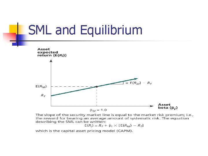 SML and Equilibrium 