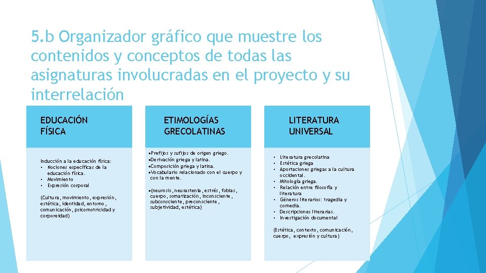 5. b Organizador gráfico que muestre los contenidos y conceptos de todas las asignaturas