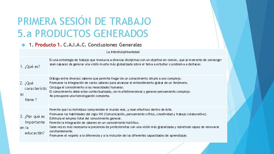 PRIMERA SESIÓN DE TRABAJO 5. a PRODUCTOS GENERADOS 1. Producto 1. C. A. I.