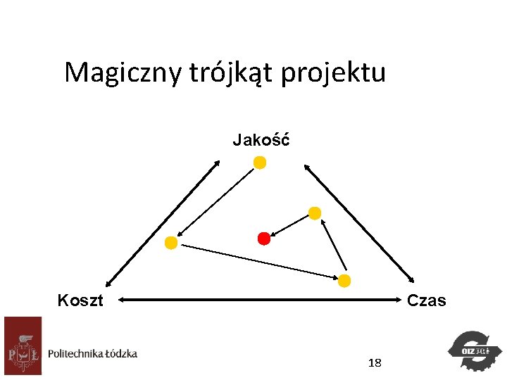 Magiczny trójkąt projektu Jakość Koszt Studia. Podyplomowe Zarządzanie Projektami Czas 18 Magiczny trójkąt projektu Jakość Koszt Studia. Podyplomowe Zarządzanie Projektami Czas 18