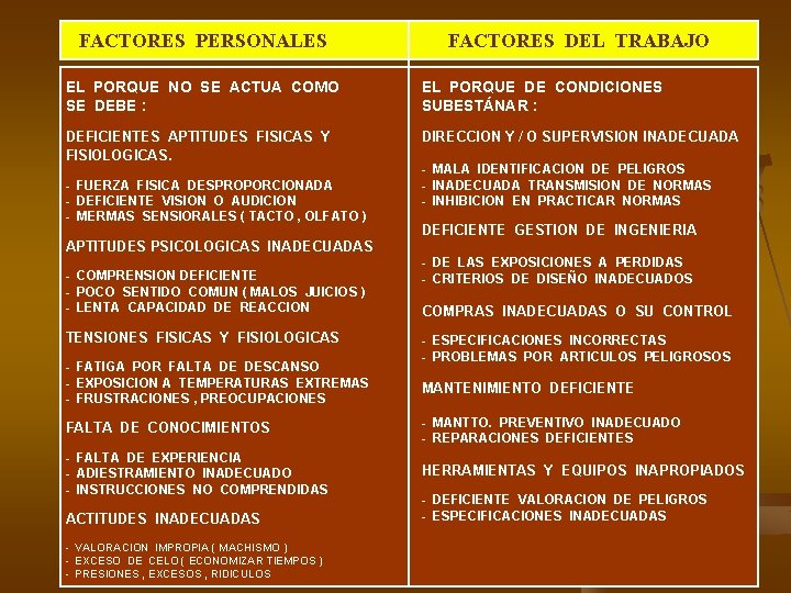 FACTORES PERSONALES FACTORES DEL TRABAJO EL PORQUE NO SE ACTUA COMO SE DEBE :