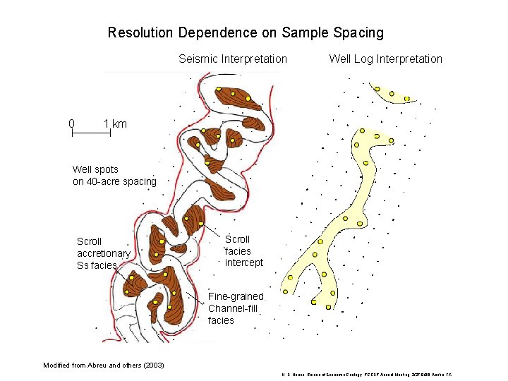 Resolution Dependence on Sample Spacing Seismic Interpretation 0 Well Log Interpretation 1 km Well