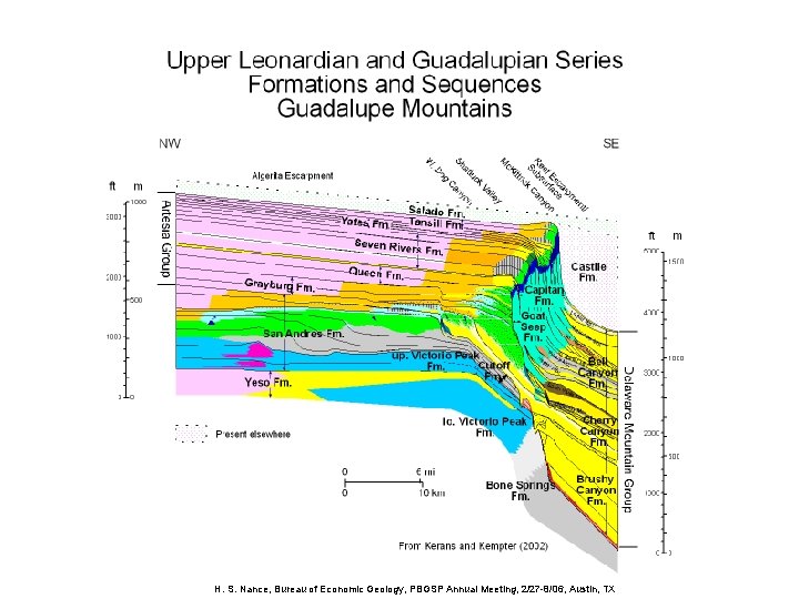 H. S. Nance, Bureau of Economic Geology, PBGSP Annual Meeting, 2/27 -8/06, Austin, TX