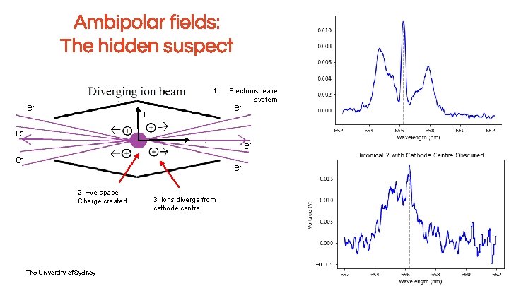 Ambipolar fields: The hidden suspect 1. e- Electrons leave system e- r eee- e Ambipolar fields: The hidden suspect 1. e- Electrons leave system e- r eee- e