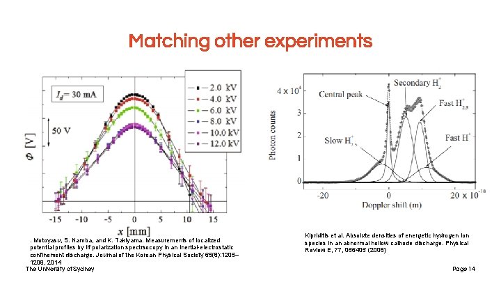 Matching other experiments . Motoyasu, S. Namba, and K. Takiyama. Measurements of localized potential Matching other experiments . Motoyasu, S. Namba, and K. Takiyama. Measurements of localized potential