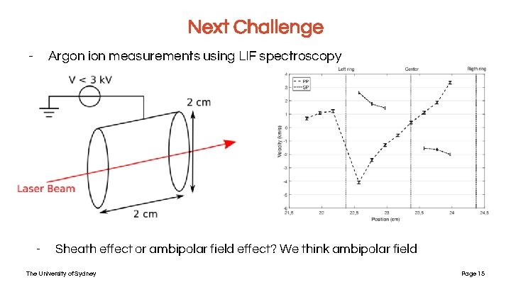 Next Challenge - Argon ion measurements using LIF spectroscopy - Sheath effect or ambipolar Next Challenge - Argon ion measurements using LIF spectroscopy - Sheath effect or ambipolar