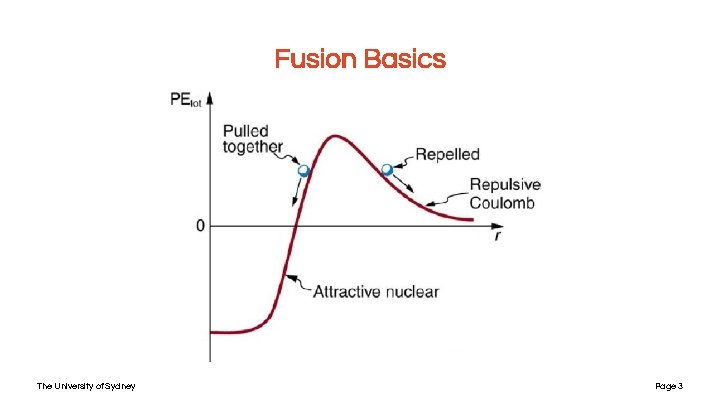 Fusion Basics The University of Sydney Page 3 Fusion Basics The University of Sydney Page 3