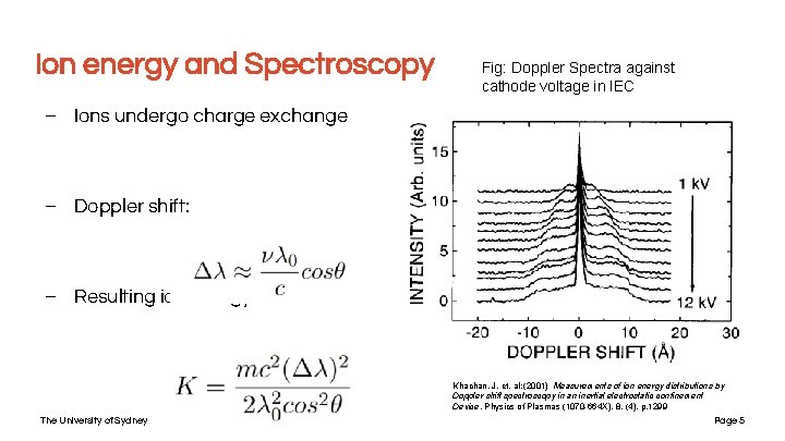 Ion energy and Spectroscopy Fig: Doppler Spectra against cathode voltage in IEC – Ions Ion energy and Spectroscopy Fig: Doppler Spectra against cathode voltage in IEC – Ions