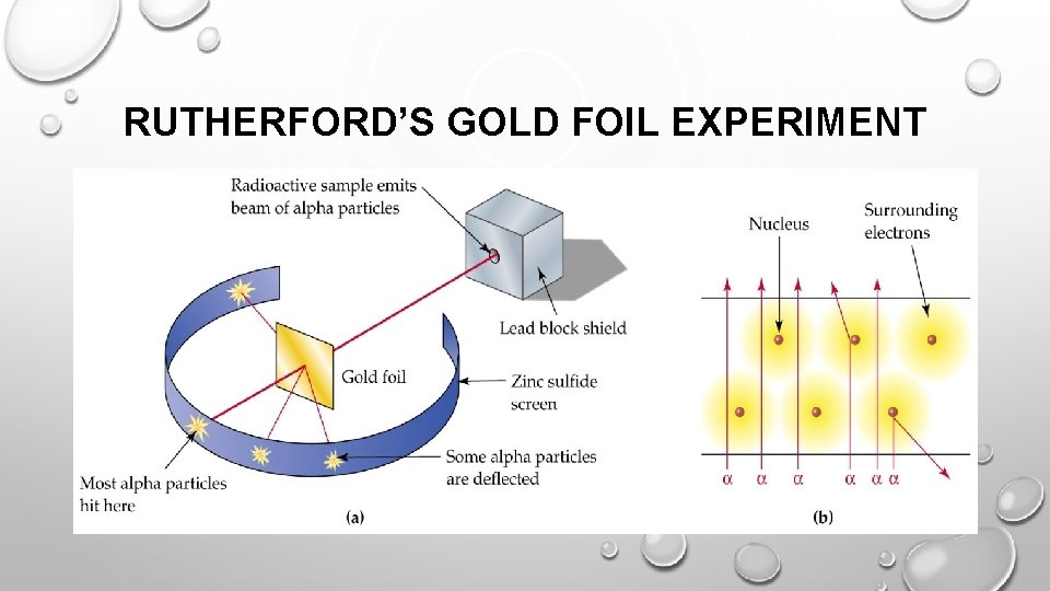 RUTHERFORD’S GOLD FOIL EXPERIMENT 