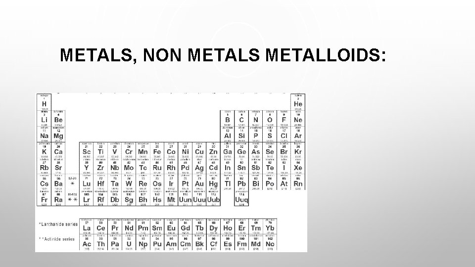 METALS, NON METALS METALLOIDS: 