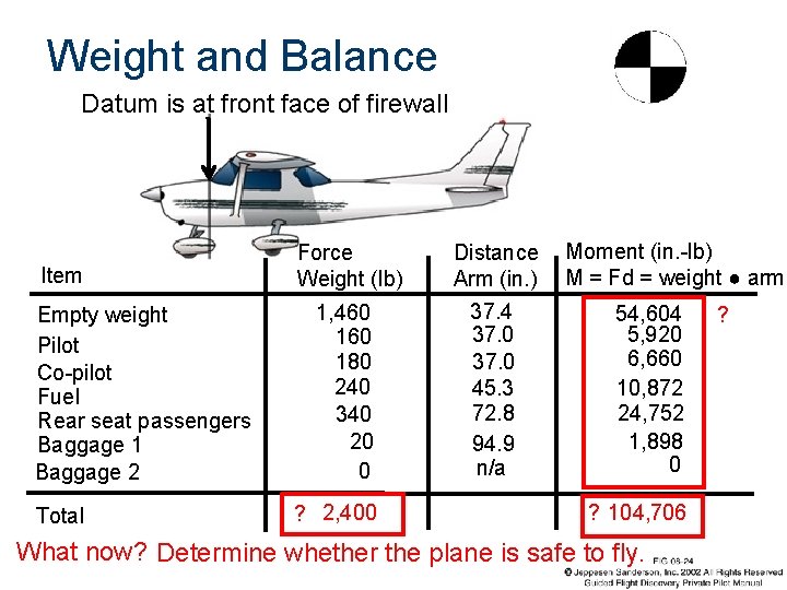 Weight and Balance Datum is at front face of firewall Item Empty weight Pilot