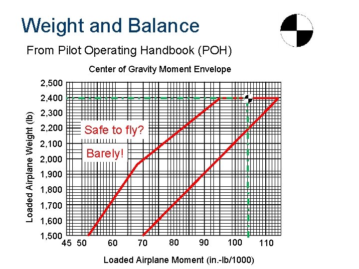 Weight and Balance From Pilot Operating Handbook (POH) Center of Gravity Moment Envelope 2,