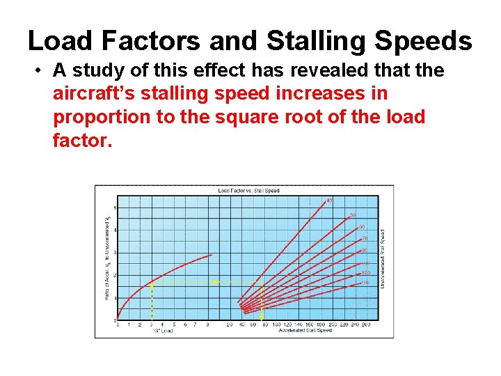 Load Factors and Stalling Speeds • A study of this effect has revealed that