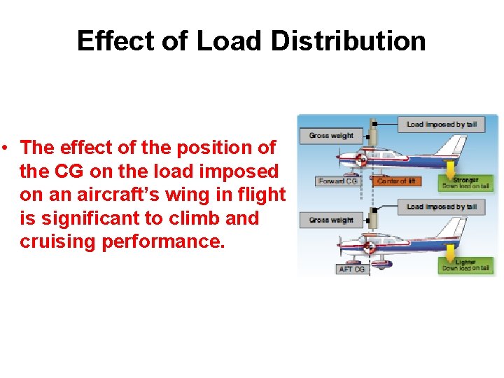 Effect of Load Distribution • The effect of the position of the CG on