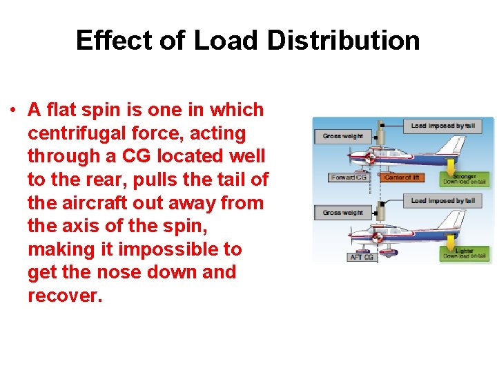 Effect of Load Distribution • A flat spin is one in which centrifugal force,