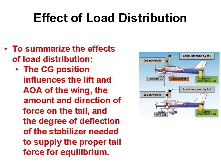 Effect of Load Distribution • To summarize the effects of load distribution: • The