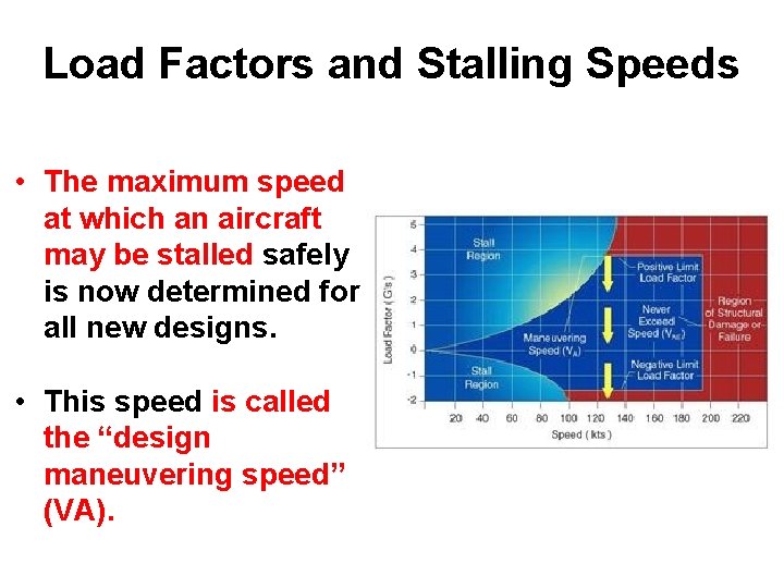 Load Factors and Stalling Speeds • The maximum speed at which an aircraft may
