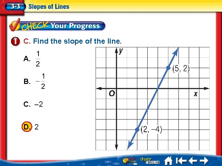 C. Find the slope of the line. A. A B. B C. – 2