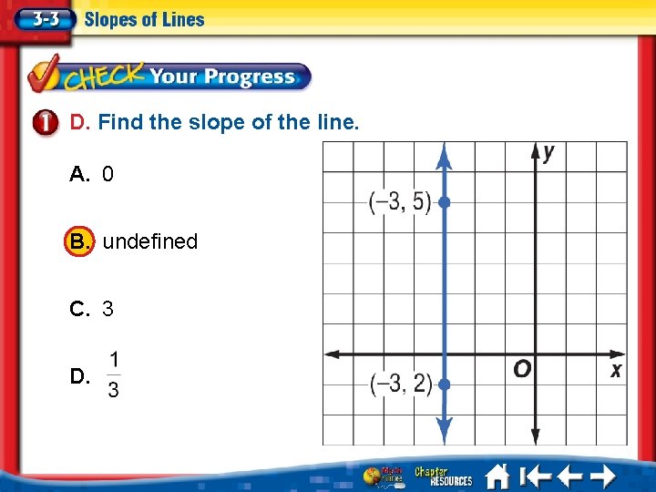 D. Find the slope of the line. A. 0 A B. undefined B C.