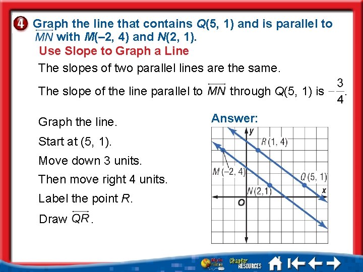 Graph the line that contains Q(5, 1) and is parallel to with M(– 2,