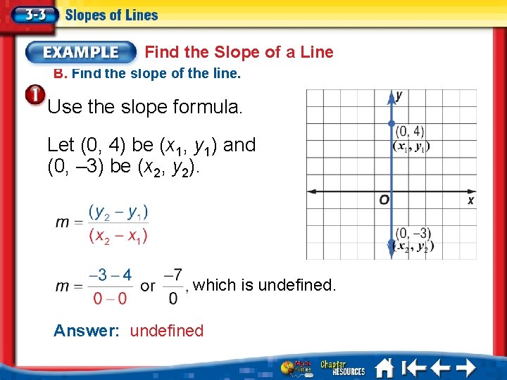 Find the Slope of a Line B. Find the slope of the line. Use