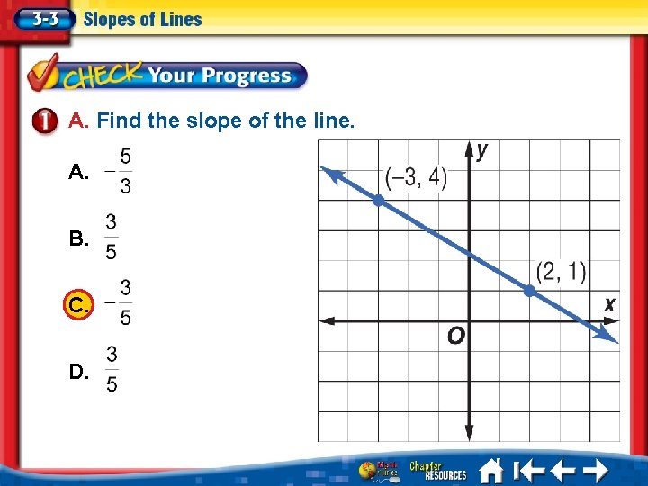 A. Find the slope of the line. A. A B. B C. C D.