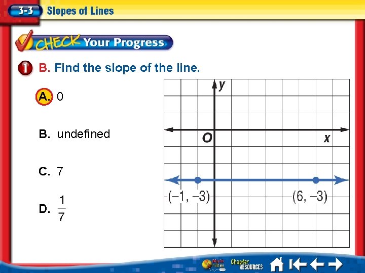 B. Find the slope of the line. A. 0 A B. undefined B C.