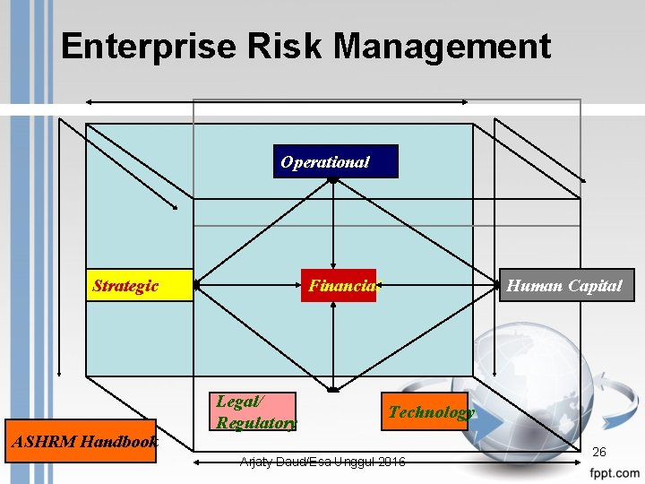 Enterprise Risk Management Operational Strategic ASHRM Handbook Financial Legal/ Regulatory Human Capital Technology Arjaty