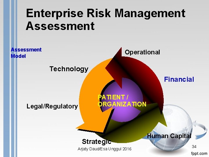 Enterprise Risk Management Assessment Model Operational Technology Financial Legal/Regulatory PATIENT / ORGANIZATION Strategic Arjaty