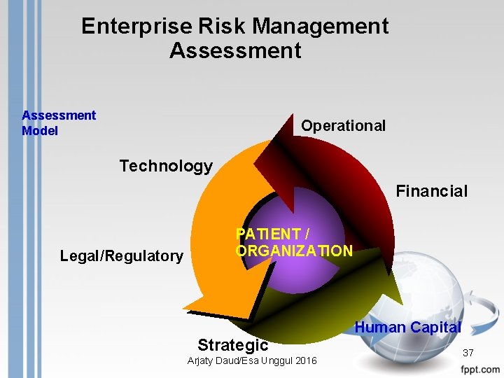 Enterprise Risk Management Assessment Model Operational Technology Financial Legal/Regulatory PATIENT / ORGANIZATION Strategic Arjaty