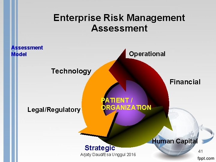 Enterprise Risk Management Assessment Model Operational Technology Financial Legal/Regulatory PATIENT / ORGANIZATION Strategic Arjaty