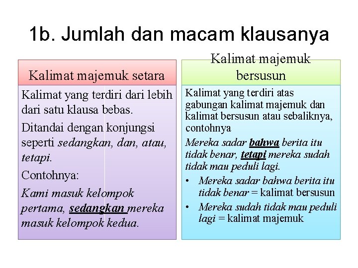 1 b. Jumlah dan macam klausanya Kalimat majemuk setara Kalimat majemuk bersusun Kalimat yang