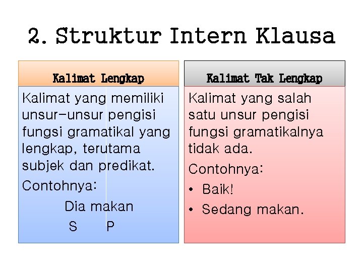 2. Struktur Intern Klausa Kalimat Lengkap Kalimat yang memiliki unsur-unsur pengisi fungsi gramatikal yang