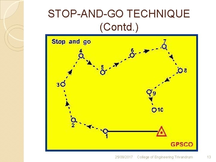 STOP-AND-GO TECHNIQUE (Contd. ) 25/09/2017 College of Engineering Trivandrum 13 