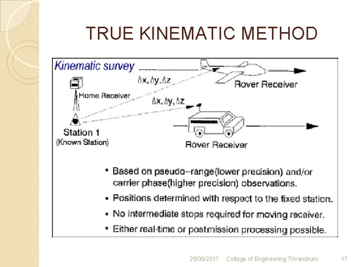 TRUE KINEMATIC METHOD 25/09/2017 College of Engineering Trivandrum 17 