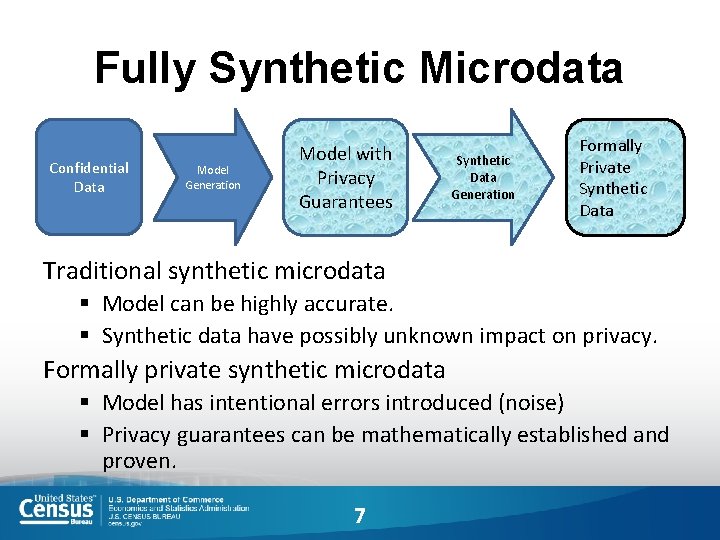 Fully Synthetic Microdata Confidential Data Model Generation Model with Privacy Guarantees Synthetic Data Generation