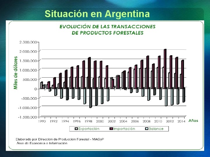 Situación en Argentina 