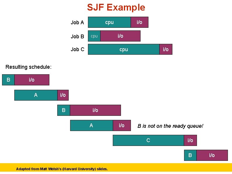 SJF Example cpu Job A Job B cpu i/o cpu Job C i/o Resulting