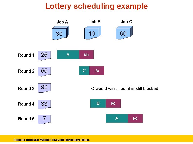 Lottery scheduling example Round 1 26 Round 2 65 Round 3 92 Round 4