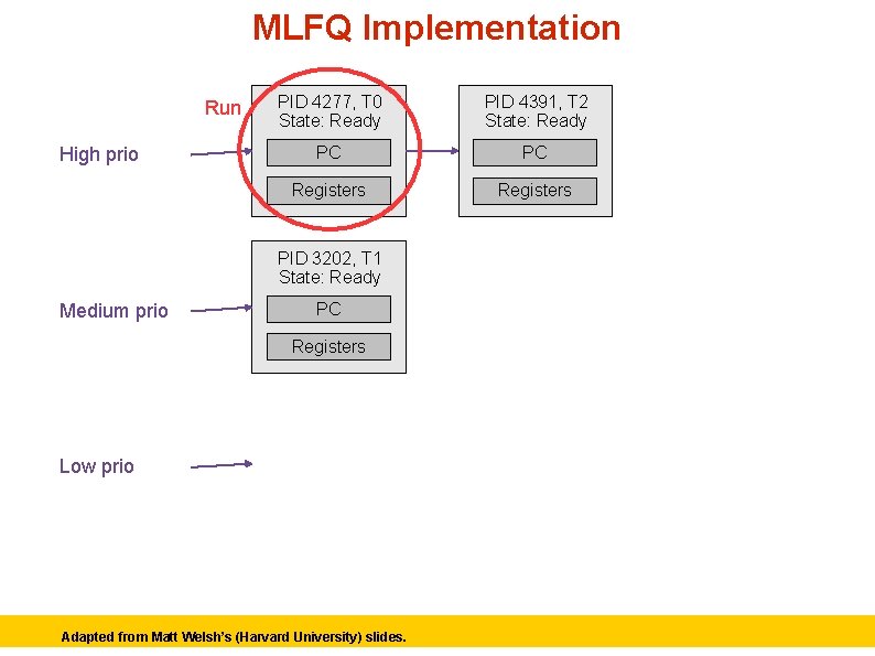 MLFQ Implementation Run High prio PID 4277, T 0 State: Ready PID 4391, T